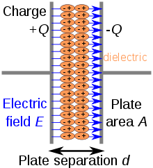 220px-Capacitor_schematic_with_dielectric.svg.png